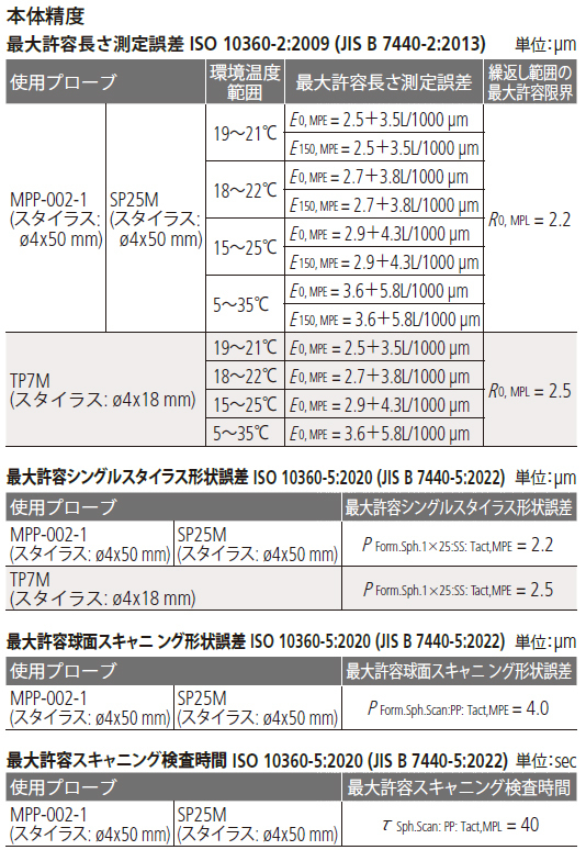 /pim-assets/medias_converted/Highres/Mitutoyo/Media/Illustration/17_Coordinate Measuring Machines/21_0_360-228_202606_i_jp.jpg